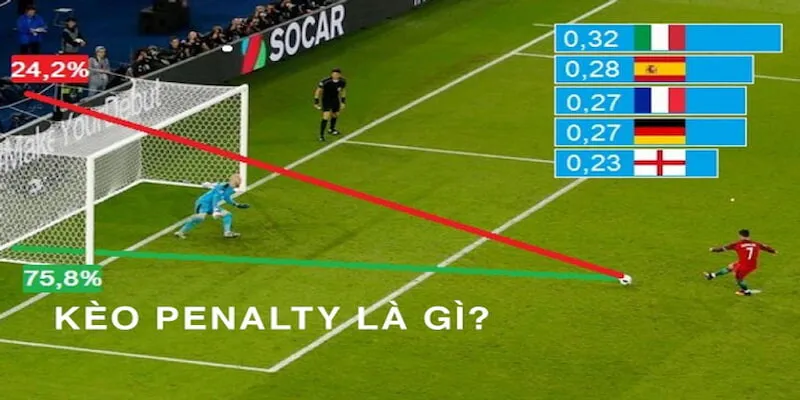 Cách soi kèo Kèo penalty Sunwin hiệu quả 